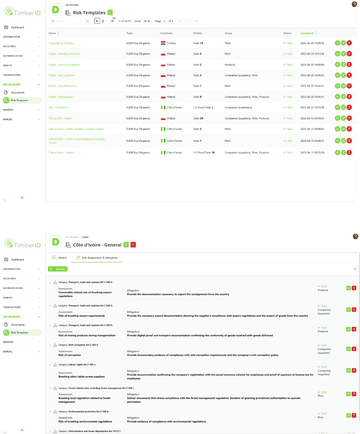 Risk Mitigation Templates
